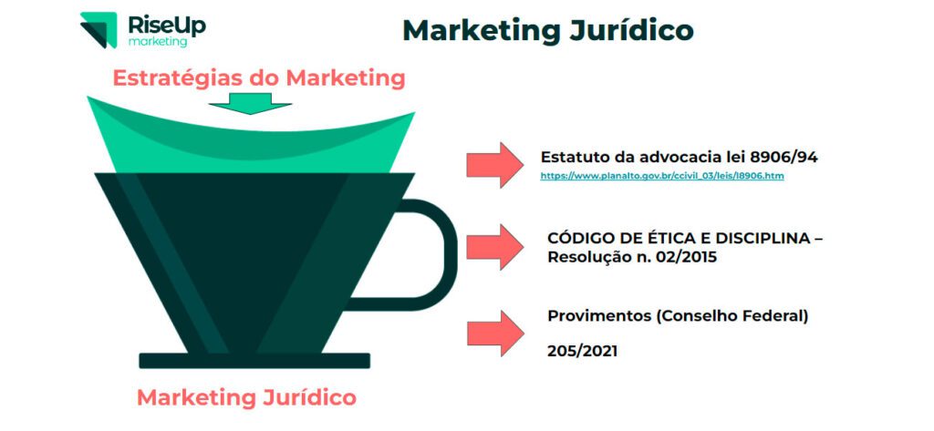 Marketing Jurídico