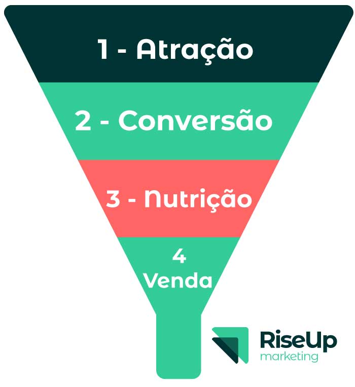 Inbound Marketing Jurídico