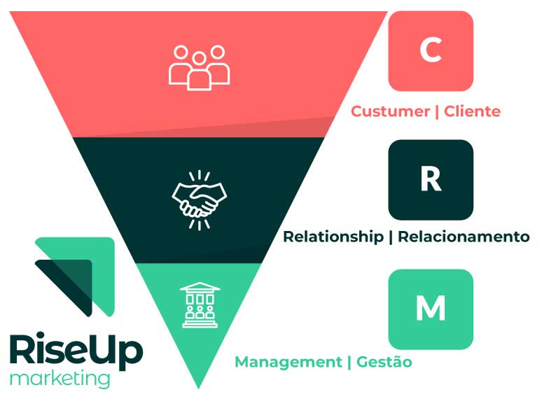 CRM no escritório de advocacia