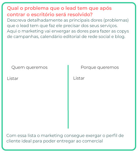 SLA entre marketing e vendas