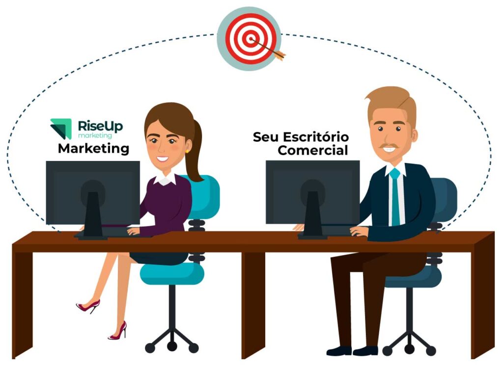 SLA entre marketing e vendas